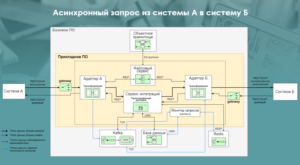 Тракт ESB Асинхронный