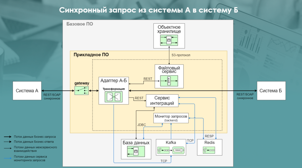 Тракт ESB Синхр